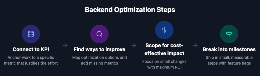 Backend Optimization Steps